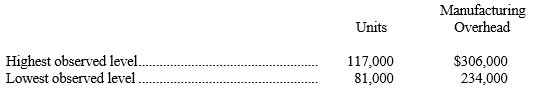 The monthly high and low levels of units and total manufacturing overhead for Ratnere Company are shown below:    -Refer to the above data. The cost formula for Ratnere's monthly overhead cost can be expressed as: A)  $2.65 average cost per unit. B)  $1.75 average cost per unit. C)  $24,000 fixed cost plus $1.00 per unit. D)  $72,000 fixed cost + $2.00 per unit.