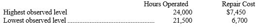 The recent high and low levels of hours operated and monthly repair cost for heavy equipment for Universal Mfg. are shown below:    -Refer to the above data. Using the high-low method, compute the variable element of repair cost per hour of operation for Universal's equipment. A)  $7.50 B)  $3.33 C)  $0.30 D)  $0.34