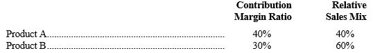 Perkins Corporation manufactures two products; data are shown below:   If Perkins' monthly fixed costs average $425,000, what is its break-even point expressed in sales dollars? A)  $1,320,000. B)  $1,400,000. C)  $1,250,000. D)  $990,000.