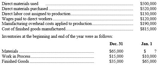 The manufacturing cost accounts of Varsity Manufacturing Co. provide the following information for the year ended December 31, Year 1:    If you select answer d, indicate the correct amount. -Refer to the above data. The total amount of inventory that should appear in the company's balance sheet at December 31, Year 1 is: A)  $115,000. B)  $860,000. C)  $85,000. D)  Some other amount. $____________
