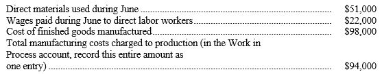 You are to summarize the  flow  of manufacturing costs through the ledger accounts of Berman Mfg. Co. for the month of June. Complete the following T accounts by entering summary amounts for the month in each of the blank spaces provided (lettered a through j). In addition to the amounts already shown in the T accounts, the following information is available:      