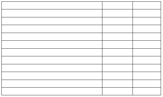 Information about the manufacturing costs and inventories of Tracy Mfg. Co. in Year 1 is shown below:    a) Using the appropriate data, prepare a Schedule of Cost of Finished Goods Manufactured for the year ended December 31, Year 1 TRACY MFG. CO.  Schedule of Cost of Finished Goods Manufactured  For the Year Ended December 31, Year 1    b) Compute the cost of goods sold in Year 1: $__________