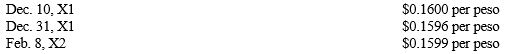 Nancy Brown owns an American company that sells music cassettes to Mexican outlets. On December 10, X1, she sold tapes to Music of Mexico for a price of 16,000 pesos, due in 60 days. The foreign currency exchange rates on specific dates are as follows:    -Refer to the above data. The journal entry to record the sale in Brown's accounting records on December 10, X1, includes: A)  A debit to Accounts Receivable for 16,000 pesos. B)  A credit to Sales for $2,560. C)  A debit to Loss on Fluctuation of Foreign Currency for $260. D)  No entry is made until year-end on this type of transaction.