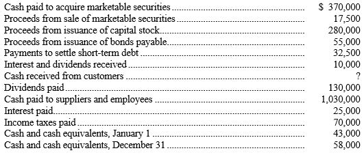 In order to prepare the statement of cash flows for Rag Dolls Corporation for the current year, the accountant has compiled the following data regarding cash flows:    Using the above information, indicate the best answer for each question in the space provided. -Rag Dolls' cash flow from investing activities during the current year is: A)  $390,000 net cash used by investing activities. B)  $322,500 net cash provided by investing activities. C)  $352,500 net cash used by investing activities. D)  $360,000 net cash used by investing activities.