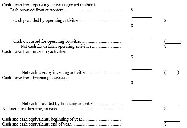 Using the following information, complete the statement of cash flows for Nutritional Foods for Year 1. Place parentheses around those figures in the statement representing cash outlays.    NUTRITIONAL FOODS  Statement of Cash Flows  For the Year Ended December 31, Year 1   