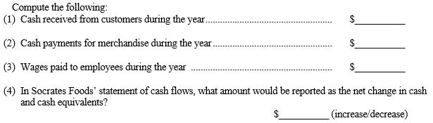 The following balance sheets are provided for Socrates Foods:    a)   b) Socrates Foods recorded the sale of equipment as follows:    How would this transaction be reported in Socrates Foods' statement of cash flows? (Assume the direct method is being used.)