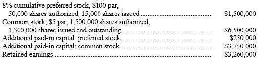 Shown below is information relating to the stockholders' equity of Revere Corporation at December 31, Year 1.    Answer the following questions based on the stockholders' equity section given above. -Refer to the above data. The average issue price per share (rounded to the nearest dollar)  of Revere's preferred stock was: A)  $117. B)  $100. C)  $110. D)  $34.