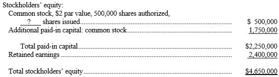 Shown below is the stockholders' equity section of Powell's balance sheet at December 31, Year 1:    In Year 2, the following events occurred: Powell issued 2,500 shares of $2 par common stock as payment for legal services. Although Powell's stock is not traded on any exchange, the agreed-upon value of the legal services is $80,000.  Powell issued 4,500 shares out of 10,000 shares authorized of 6% cumulative preferred stock, $100 par value, for $106 per share. The board of directors declared a dividend of $1.25 per share on the common stock. Powell's net income for Year 2 was $675,000. Instructions Complete in good form the stockholders' equity section of a balance sheet prepared for Powell at December 31, Year 2.   