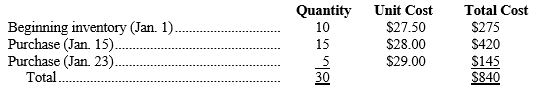 Ace Systems, Inc. uses a perpetual inventory system. The company's beginning inventory of a particular product and its purchases during the month of January were as follows:    On January 28, Ace Systems sells 18 units of this product. The other 12 units remain in inventory at January 31. -Refer to above data. Assuming that Ace Systems uses the average cost flow assumption, the cost of goods sold to be recorded at January 28 is: A)  $504. B)  $336. C)  $499. D)  Some other amount.