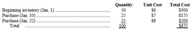 Canfield uses a perpetual inventory system. The company's beginning inventory of a particular product and its purchases during the month of January were as follows:    On January 25, Canfield sells 55 units of this product. The other 45 units remain in inventory at January 31. a)   b) Determine the cost of the 45 units in inventory at January 31 using each of the following flow assumptions:   