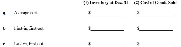 Sherman Electric uses a periodic inventory system. The beginning inventory of a particular product, and the purchases during the current year, were as follows:    At December 31, the ending inventory of this product consisted of 65 units. Using periodic costing procedures, determine (1) cost of the year-end inventory and, (2) cost of goods sold relating to this product under each of the following flow assumptions:    