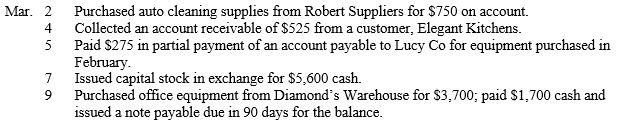 Enter the following transactions in the two-column journal provided for Charlie's Cabinetry. You may omit explanations.