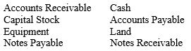 <strong>The balance sheet of Dotty Designs includes the following items: This list includes:</strong> A) Four assets and three liabilities. B) Five assets and three liabilities. C) Five assets and two liabilities. D) Six assets and two liabilities.