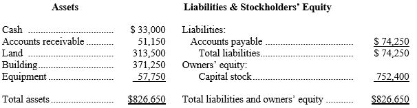 <strong>Presented below is the balance sheet for Sabino Family Dentistry on January 1 of the current year. SABINO FAMILY DENTISTRY Balance Sheet January 1, Current Year During the first few days of January, the following transactions occurred: Jan 1 \quad The business borrowed $99,000 from the bank, giving a note payable due in 90 days. 3 \quad Additional capital stock was issued in exchange for $44,550 cash. 3 \quad Equipment was purchased for $62,700 on credit. 5 \quad The business collected $26,400 of its accounts receivable and paid $37,950 of its accounts payable. Indicate your answer to each of the following questions in the space provided. -On January 6, total assets of the business amount to:</strong> A) $826,650. B) $994,950. C) $957,000. D) $950,400.