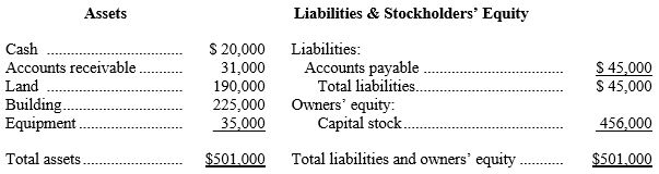 Presented below is the balance sheet for Manhattan Family Dentistry on January 1 of the current year. MANHATTAN FAMILY DENTISTRY Balance Sheet January 1, Current Year During the first few days of January, the following transactions occurred: Jan 2 \quad Equipment was purchased for $38,000 on credit. 2 \quad The business collected $16,000 of its accounts receivable and paid $23,000 of its accounts payable. 3 \quad The business borrowed $60,000 from the bank, giving a note payable due in 90 days. 3 \quad Additional capital stock was issued in exchange for $27,000 cash. Complete the following balance sheet for Manhattan Family Dentistry on January 4 of the current year. MANHATTAN FAMILY DENTISTRY Balance Sheet January 4, Current Year