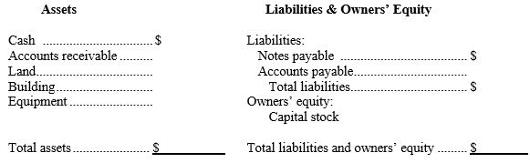 Presented below is the balance sheet for Manhattan Family Dentistry on January 1 of the current year. MANHATTAN FAMILY DENTISTRY Balance Sheet January 1, Current Year During the first few days of January, the following transactions occurred: Jan 2 \quad Equipment was purchased for $38,000 on credit. 2 \quad The business collected $16,000 of its accounts receivable and paid $23,000 of its accounts payable. 3 \quad The business borrowed $60,000 from the bank, giving a note payable due in 90 days. 3 \quad Additional capital stock was issued in exchange for $27,000 cash. Complete the following balance sheet for Manhattan Family Dentistry on January 4 of the current year. MANHATTAN FAMILY DENTISTRY Balance Sheet January 4, Current Year