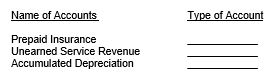 What type of accounts (i.e. asset, liability or owner's equity) are the following accounts?