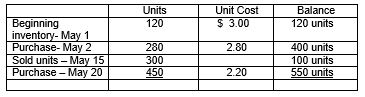 Acme has the following information about its inventory.   Using a perpetual inventory system, calculate the costs to be assigned to the ending inventory and to goods sold under: a. Average b. FIFO.<div style=padding-top: 35px> 