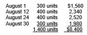   A company just starting business made the following four inventory purchases in August:   On August 24, there were a total of 900 units sold. Using the FIFO inventory cost formula for a periodic inventory system, what is the amount allocated to cost of goods sold for August?<div style=padding-top: 35px> 