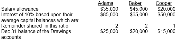 ABC Partnership has a profit of $150,000 for the year ended December 31, 2011. The partnership agreement states that profit and losses are to be distributed using salary allowances, interest allowances, and a ratio for the remainder. Information about the agreement and the balance of the Drawings accounts is contained in the table below.   (a) Prepare a detailed schedule to show how the profit would be allocated among the three partners. (b) Assume that the revenue and expense accounts have been closed. Prepare the remaining closing entries.<div style=padding-top: 35px> 