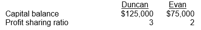 On July 1, the Duncan & Evan partnership agreed to admit Foster to the partnership. Foster will receive a 40% share of the business for a cash investment of $200,000. Information regarding the partnership records prior to the admission of Foster is located in the table.   Prepare the journal entry to admit Foster into the partnership. Show calculations.<div style=padding-top: 35px> 