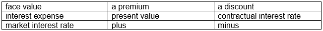   Select the appropriate word or phrase from the table to complete the following statements correctly: a. When the market rate exceeds the contractual interest rate, bonds will sell at _________________________________. b. Cash paid to bondholders each period is calculated by multiplying the _________________________ by the __________________________. c. When bonds are issued at a discount, the total cost of borrowing will equal the sum of the periodic interest payments _______________ the discount. d. The carrying value of the bond moves towards the _____________________.<div style=padding-top: 35px> 