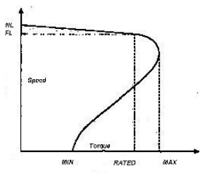 Match the portion of the curve t o motor operation.    -Between no -load speed and full -load speed A)  Stalls B)  Normal operating range C)  Provides breakaway torque D)  Provides the starting torque E)  Operates temporari