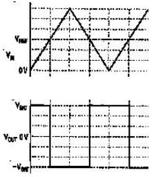 <strong>? -Examine these waveforms. The most accurate description the circuit that has the V<sub>OUT</sub><sub> </sub>for the V<sub>IN</sub> would be a __________ op amp.</strong> A) differential B) integrator C) comparator D) differentiator E) summing Op amp.