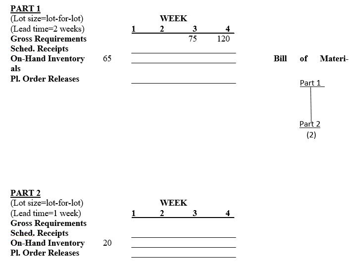 Given the following information, complete the MRP records below and explain how the numbers are generated.Note the bill of materials.Also note the lot sizes and lead times.There are no scheduled receipts and no safety stock is required.   