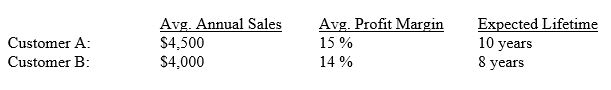 For the information given, rank the two customers in terms of their customer lifetime value.     Use a discount rate of 8 percent and treat the average sales figures as annuities.
