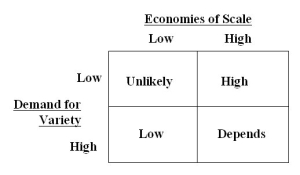 How can we recognize a tippy market?