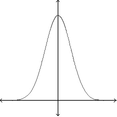Determine whether the graph can represent a normal curve. If it cannot, explain why. -  A)  The graph cannot represent a normal density function because the area under the graph is greater than 1. B)  The graph cannot represent a normal density function because as x increases without bound, the graph takes negative values. C)  The graph cannot represent a normal density function because it has no inflection points. D)  The graph can represent a normal density function.