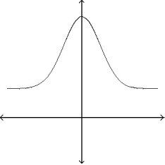 Determine whether the graph can represent a normal curve. If it cannot, explain why. -  A)  The graph cannot represent a normal density function because it is not bell shaped. B)  The graph cannot represent a normal density function because it does not approach the horizontal axis as x increases or decreases without bound. C)  The graph cannot represent a normal density function because it has no inflection points. D)  The graph can represent a normal density function.