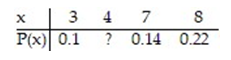 Consider the discrete probability distribution to the right when answering the following question. Find the probability that x equals 4.   A)  0.46 B)  2.16 C)  1.84 D)  0.54