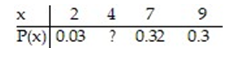 Consider the discrete probability distribution to the right when answering the following question. Find the probability that x exceeds 4.   A)  0.97 B)  0.35 C)  0.38 D)  0.62