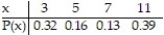 Calculate the mean for the discrete probability distribution shown here.   A)  26 B)  6.5 C)  6.96 D)  1.74