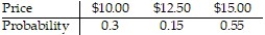 A lab orders a shipment of 100 rats a week, 52 weeks a year, from a rat supplier for experiments that the lab conducts. Prices for each weekly shipment of rats follow the distribution below:   Suppose the mean cost of the rats turned out to be $13.13 per week. Interpret this value. A)  The average cost for all weekly rat purchases is $13.13. B)  The rat cost that occurs more often than any other is $13.13. C)  Most of the weeks resulted in rat costs of $13.13. D)  The median cost for the distribution of rat costs is $13.13.
