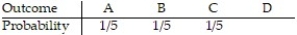 If A, B, C, and D, are the only possible outcomes of an experiment, find the probability of D using the table below.   . A)  2/ 5 B)  3/ 5 C)  1/ 5 D)  1/4