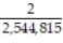 If you are dealt 6 cards from a shuffled deck of 52 cards, find the probability of getting 3 jacks and 3 aces. A)    B)    C)    D)   