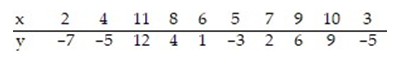 Calculate the linear correlation coefficient for the data below.   A)  0.819 B)  0.990 C)  0.881 D)  0.792