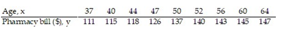 The data below are the ages and annual pharmacy b ills (in dollars)  of 9 randomly selected employees. Calculate the linear correlation coefficient.   A)  0.908 B)  0.890 C)  0.960 D)  0.998