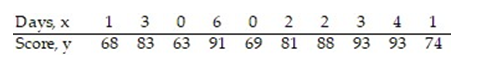 Compute the linear correlation coefficient between the two variables and determine whether a linear relation exists. -The table below shows the scores on an end-of-year project of 10 randomly selected architecture students and the number of days each student spent working on the project.   A)  r = 0.847; linear relation exists B)  r = 0.761; no linear relation exists C)  r = 0.847; no linear relation exists D)  r = 0.761; linear relation exists