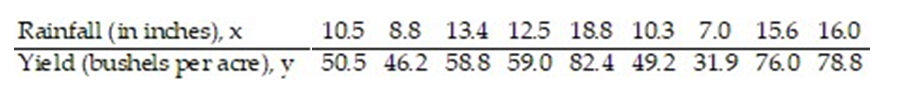 In an area of the Great Plains, records were kept on the relationship between the rainfall (in inches)  and the yield of wheat (bushels per acre) . Which is the best predicted value for y given x = 18.1?   A)  83.3 B)  83.5 C)  84.0 D)  83.8