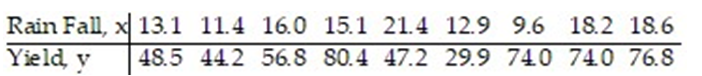 In one area of Russia, records were kept on the relationship between the rainfall (in inches)  and the yield of wheat (bushels per acre) . The data for a 9 year period is as follows:   The equation of the line of least squares is given as   = -9.12 + 4.38x.  -How many bushels of wheat per acre can be predicted if it is expected that there will be 17 inches of rain? A)  5.96 B)  61.18 C)  65.34 D)  52.06