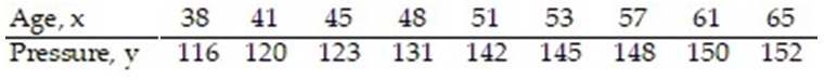 The regression line for the given data is   = 1.488x + 60.46. Determine the residual of a data point for which x = 41 and y = 120.   A)  -1.468 B)  -198.02 C)  241.468 D)  121.468