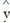 The regression line for the given data is   = -2.75x + 96.14. Determine the residual of a data point for which x = 0 and y = 98.   A)  173.36 B)  96.14 C)  194.14 D)  1.86