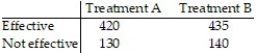 Researchers conducted a study to determine which of two different treatments, A or B, is more effective in the treatment of atherosclerosis. The results of their experiment are given in the table.  (a) Which treatment appears to be more effective? Why?   The data in the table do not take into account the seriousness of the case. The data shown in the next table show the effectiveness of each treatment for both mild and advanced cases of atherosclerosis.Mild Advancedatherosclerosis atherosclerosis   (b) Determine the proportion of mild cases of atherosclerosis that were effectively dealt with using treatment A. Determine the proportion of mild cases of atherosclerosis that were effectively dealt with using treatment B. (c) Repeat part (b) for advanced cases of atherosclerosis to create a conditional distribution of effectiveness by treatment for each category of the disease. (d) Write a short report detailing and explaining your findings.