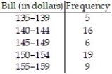 For the following data, approximate the mean weekly grocery bill.   A)  $ 146.50 B)  $ 150.00 C)  $ 148.00 D)  $ 146.00