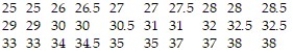 <strong>The one way distances from work (in miles) of 30 employees are listed below. Find . </strong> A) 34 mi B) 28 mi C) 30.75 mi D) 29 mi