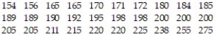 The cholesterol levels (in milligrams per deciliter) of 30 adults are listed below. Draw a boxplot that represents the data.
